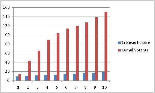 Evolution participation